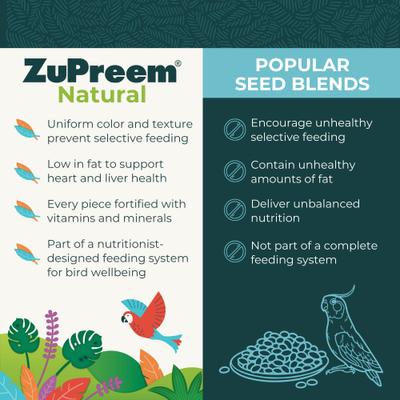 Show full view: ZuPreem FruitBlend Flavor with Natural Flavors Daily + Natural Daily Medium Bird Food slide 9 of 9