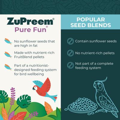 Show full view: ZuPreem Pure Fun Parrot & Conure Bird Food, 2-lb bag slide 4 of 10