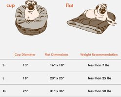 P.L.A.Y. Pet Lifestyle and You Snuggle Dog Bed, Graphite Black, X-Large slide 2 of 8