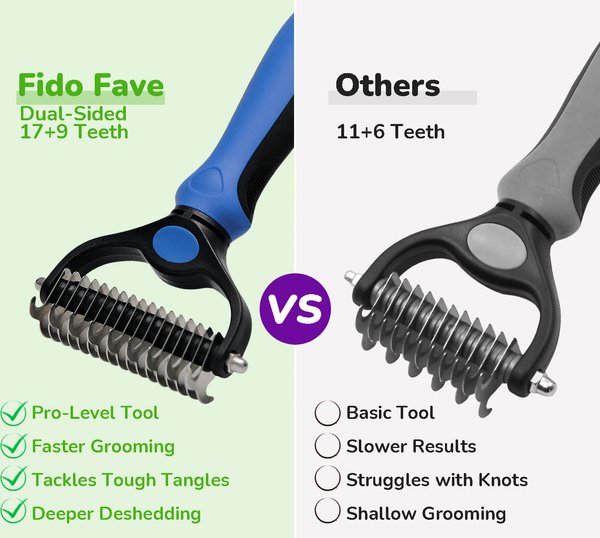 Fido Fave Double-Sided Pet Grooming Brush, Shedding & Dematting Undercoat Rake for Dogs & Cats, Extra Wide