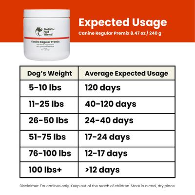 Show full view: Holistic Vet Blend Canine Regular Premix Powder Nutritional Supplement for Dogs, 8.47-oz jar slide 6 of 7