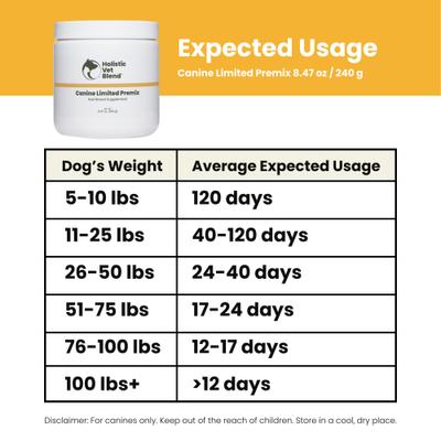 Show full view: Holistic Vet Blend Canine Limited Premix Powder Nutritional Supplement for Dogs, 8.47-oz jar slide 6 of 7