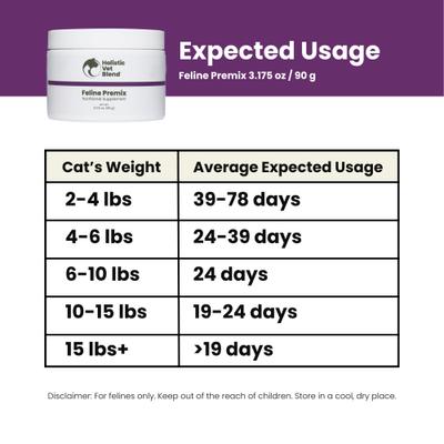 Show full view: Holistic Vet Blend Feline Premix Powder Nutritional Supplement for Cats, 3.175-oz jar slide 6 of 7