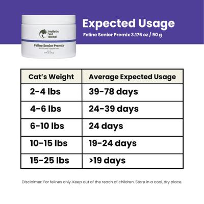 Show full view: Holistic Vet Blend Feline Senior Premix Powder Nutritional Supplement for Senior Cats, 3.175-oz jar slide 6 of 7