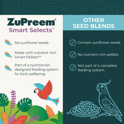 Show full view: ZuPreem Smart Selects Parrot & Conure Food, 4-lb bag slide 4 of 11