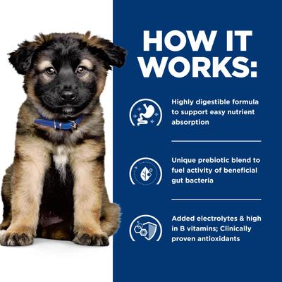 Show full view: Hill's Prescription Diet i/d Digestive Care with Turkey Minced Wet Puppy Food, 13-oz can, case of 12 slide 7 of 10