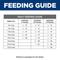 Show in main carousel: Hill's Prescription Diet i/d Digestive Care Chicken Flavor Dry Kitten Food, 4-lb bag slide 10 of 11