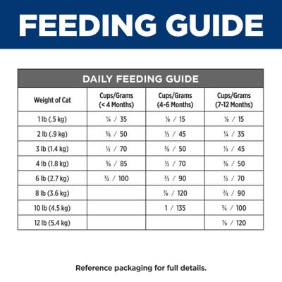 Show full view: Hill's Prescription Diet i/d Digestive Care Chicken Flavor Dry Kitten Food, 4-lb bag slide 10 of 11