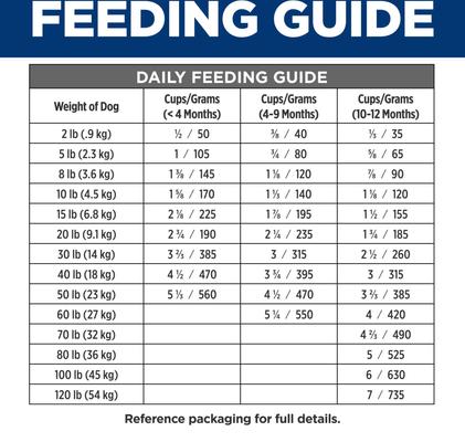 Show full view: Hill’s Prescription Diet i/d Digestive Care Chicken Flavor Dry Puppy Food, 8.5-lb bag slide 9 of 10