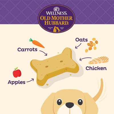 Show full view: Old Mother Hubbard by Wellness Classic Puppy Natural Mini Oven-Baked Biscuits Dog Treats, 20-oz bag slide 3 of 11