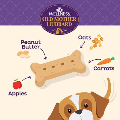 Show full view: Old Mother Hubbard by Wellness Classic P-Nuttier Natural Large Oven-Baked Biscuits Dog Treats, 3.3-lb bag slide 3 of 11