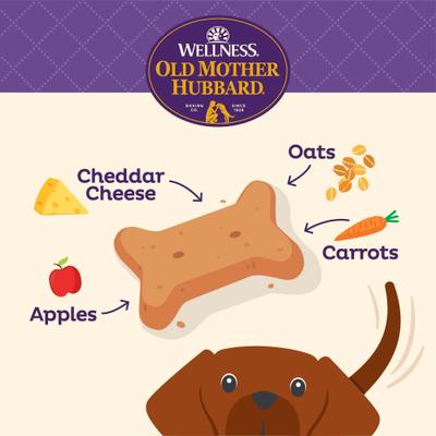Show full view: Old Mother Hubbard by Wellness Classic Bac'N'Cheez Natural Small Oven-Baked Biscuits Dog Treats, 20-oz bag slide 3 of 11