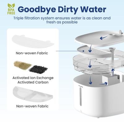 Show full view: PawsPik NOVA-01 Wireless Water Power Seperation Rechargeable Dog & Cat Water Fountain, White slide 7 of 11