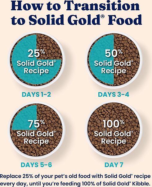 Show full view: Solid Gold Real Chicken, Lentil & Apple Recipe Grain-Free Indoor Dry Cat Food, 3-lb bag slide 8 of 12