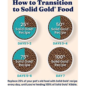 Solid Gold High Protein Real Chicken & Eggs Grain-Free Dry Cat Food, 12-lb bag