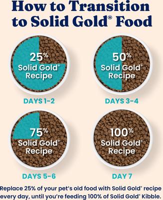 Show full view: Solid Gold Sensitive Stomach Quail & Pumpkin Grain-Free Dry Cat Food, 6-lb bag slide 7 of 10