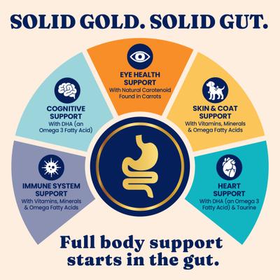 Show full view: Solid Gold Sensitive Stomach Quail & Pumpkin Grain-Free Dry Cat Food, 6-lb bag slide 7 of 12