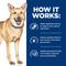 Show in main carousel: Hill's Prescription Diet i/d Digestive Care Chicken & Vegetable Stew Wet Dog Food, 12.5-oz, case of 12 slide 7 of 12