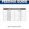 Show in main carousel: Hill's Prescription Diet i/d Digestive Care with Chicken Dry Cat Food, 4-lb bag slide 9 of 12