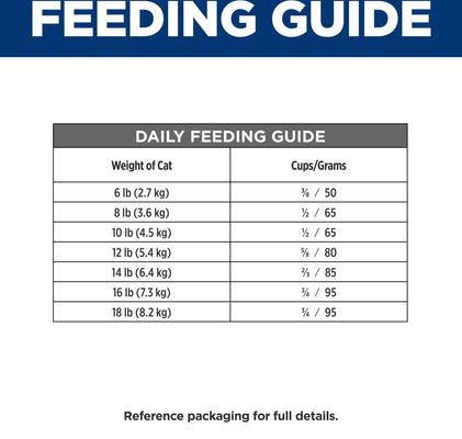 Show full view: Hill's Prescription Diet i/d Digestive Care with Chicken Dry Cat Food, 4-lb bag slide 9 of 12
