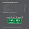 Show in main carousel: Muenster Perfect Balance Chicken Meal Recipe with Ancient Grains Dry Dog Food, 25-lb bag slide 7 of 11
