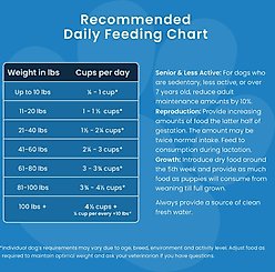 Muenster Perfect Balance Chicken Meal & Pork Meal Recipe with Ancient Grains Dry Dog Food, 25-lb bag slide 2 of 9