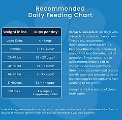 Muenster Perfect Balance Pork Meal Medley with Beef Bites Freeze-Dried Dog Food, 3.5-lb bag slide 2 of 9