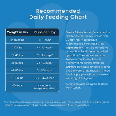 Show full view: Muenster Perfect Balance Pork Meal Medley with Beef Bites Freeze-Dried Dog Food, 3.5-lb bag slide 9 of 11