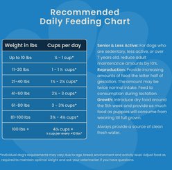 Muenster Perfect Balance Chicken Meal Medley with Chicken Bites Freeze-Dried Dog Food, 3.5-lb bag slide 2 of 9