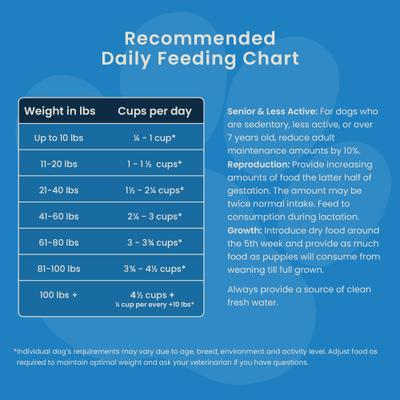 Show full view: Muenster Perfect Balance Chicken Meal Medley with Chicken Bites Freeze-Dried Dog Food, 3.5-lb bag slide 9 of 11