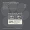 Show in main carousel: Muenster Perfect Balance Chicken Meal Medley with Chicken Bites Freeze-Dried Dog Food, 3.5-lb bag slide 6 of 11