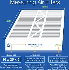 Nordic Pure Goodman/Carrier/Amana Replacement MERV 12 Air Filters, 16 x 25 x 5-in, 1 count slide 2 of 8