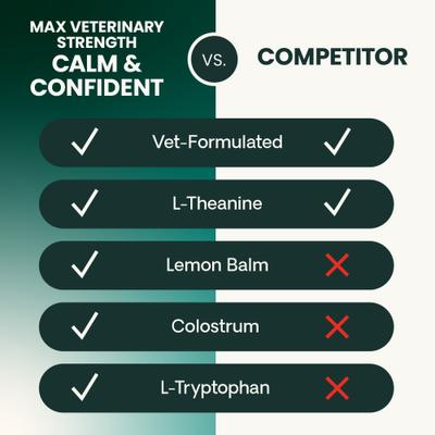 Show full view: VetriScience Max Veterinary Strength Calm & Confident Chicken Flavored Supplement Chews Dogs & Cats, 45 Count slide 9 of 10
