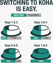 KOHA Limited Ingredient Diet Salmon Entree Grain-Free Wet Dog Food, 13-oz can, case of 12 slide 2 of 6