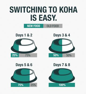 KOHA Limited Ingredient Diet Kangaroo Entree Grain-Free Wet Dog Food