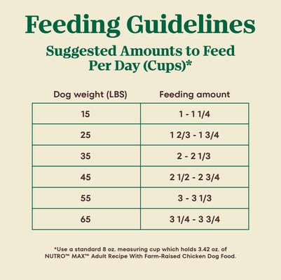 Show full view: Nutro Max Adult Farm-Raised Chicken Recipe Natural Dry Dog Food, 36-lb bag slide 8 of 11