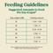 Show in main carousel: Nutro Max Adult Mini Chunks Farm-Raised Chicken Recipe Natural Dry Dog Food, 25-lb bag slide 8 of 11