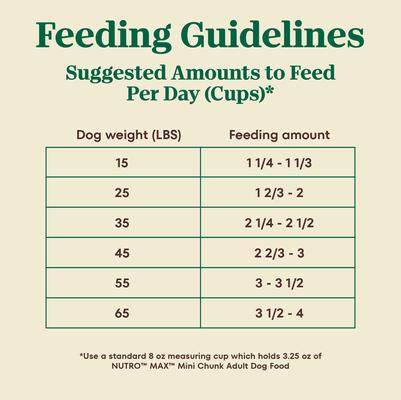 Show full view: Nutro Max Adult Mini Chunks Farm-Raised Chicken Recipe Natural Dry Dog Food, 25-lb bag slide 8 of 11