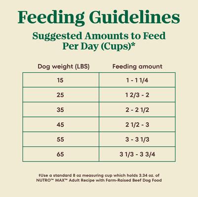 Show full view: Nutro Max Adult Farm-Raised Beef Recipe Natural Dry Dog Food, 25-lb bag slide 8 of 10