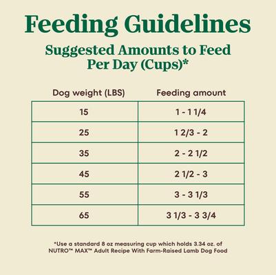 Show full view: Nutro Max Adult Farm-Raised Lamb Recipe Natural Dry Dog Food, 25-lb bag slide 8 of 10