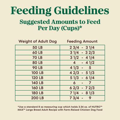 Show full view: Nutro Max Adult Large Breed Farm-Raised Chicken Recipe Natural Dry Dog Food, 25-lb bag slide 8 of 11