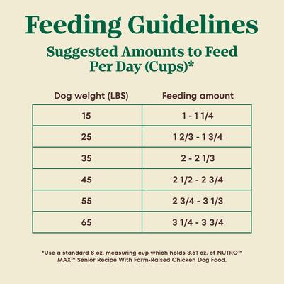 Show full view: Nutro Max Senior Farm-Raised Chicken Recipe Natural Dry Dog Food, 25-lb bag slide 8 of 10