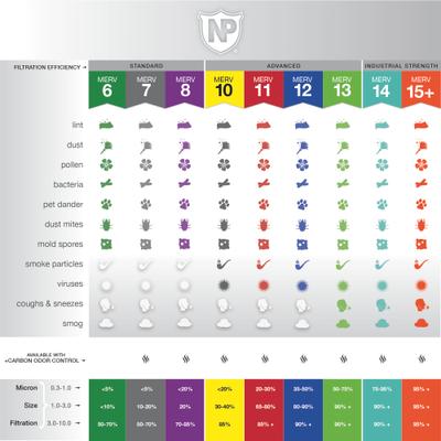 Show full view: Nordic Pure Air Bear Replacement 255649-102 MERV 10 Air Filters, 20 x 25 x 5-in AB, 1 count slide 3 of 9