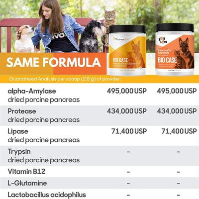 Show full view: Lots of Love Pet Products Bio Case Pancreatic Enzyme Powder for Dogs, 12-oz jar slide 5 of 10