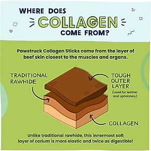 Pawstruck Collagen Stick Dog Treats, Large, 5 count