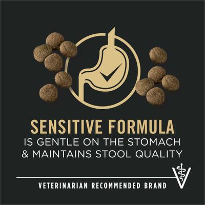 Show full view: Purina Pro Plan Sensitive Skin & Stomach Salmon Adult Large Breed Formula Dry Dog Food, 24-lb bag slide 4 of 13