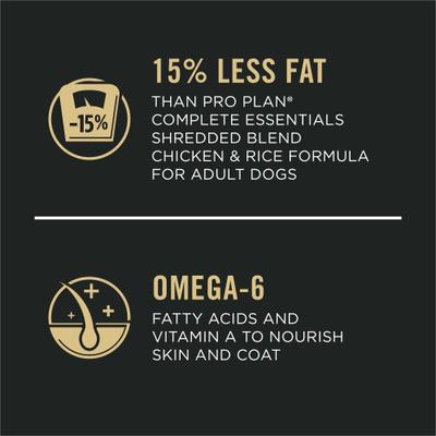 Show full view: Purina Pro Plan Adult Weight Management Formula Dry Dog Food, 6-lb bag slide 6 of 12