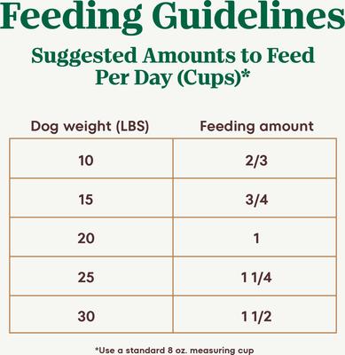 Show full view: Nutro Ultra Adult Small Breed High Protein Trio of Proteins Chicken, Lamb & Salmon Dry Dog Food, 12-lb bag slide 8 of 11