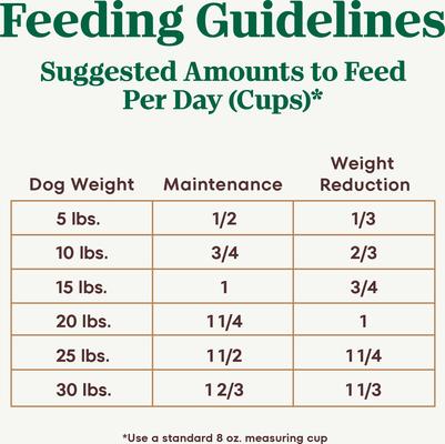 Show full view: Nutro Ultra Adult Small Breed Weight Management High Protein Chicken, Lamb & Salmon Dry Dog Food, 12-lb bag slide 8 of 11