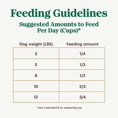 Show full view: Nutro Ultra Adult Toy Breed High Protein Trio of Proteins Chicken, Lamb & Salmon Dry Dog Food, 3.5-lb bag slide 8 of 11